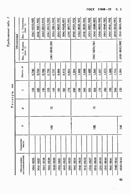 Страница 5 ГОСТ 17666-72
