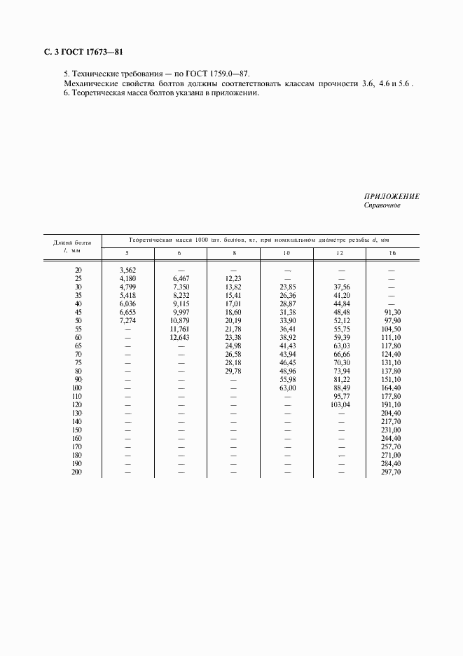 Страница 4 ГОСТ 17673-81
