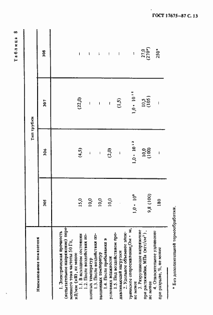Страница 14 ГОСТ 17675-87