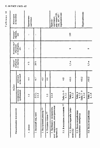 Страница 19 ГОСТ 17675-87