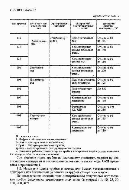 Страница 3 ГОСТ 17675-87