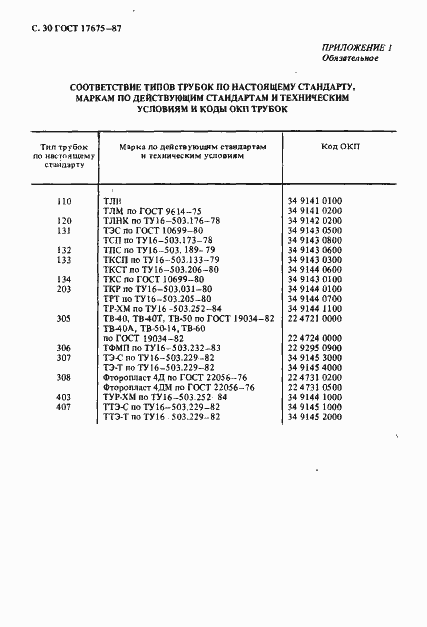 Страница 31 ГОСТ 17675-87
