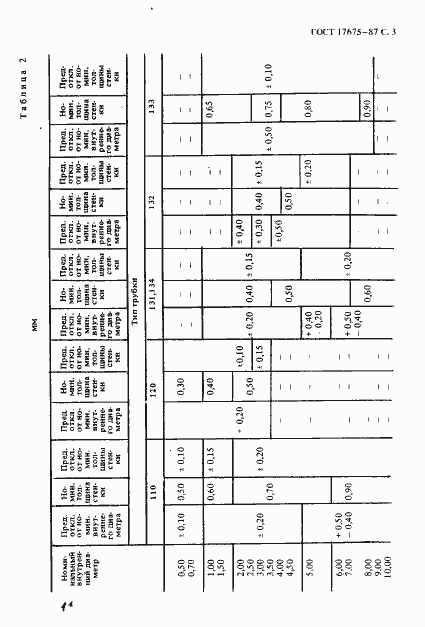 Страница 4 ГОСТ 17675-87