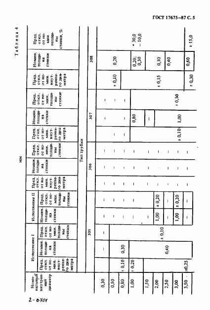 Страница 6 ГОСТ 17675-87