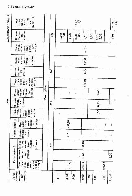Страница 7 ГОСТ 17675-87