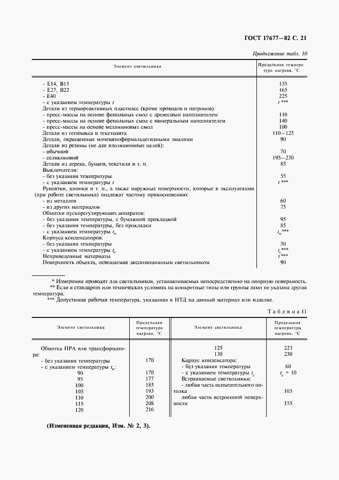 Страница 22 ГОСТ 17677-82