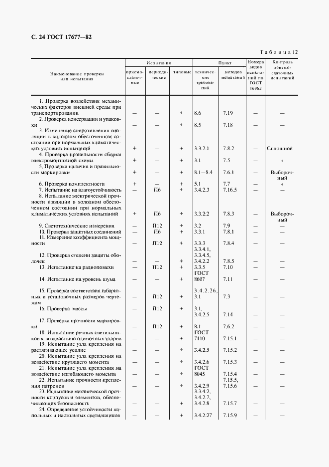 Страница 25 ГОСТ 17677-82