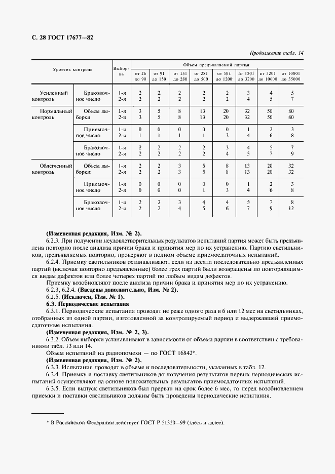 Страница 29 ГОСТ 17677-82