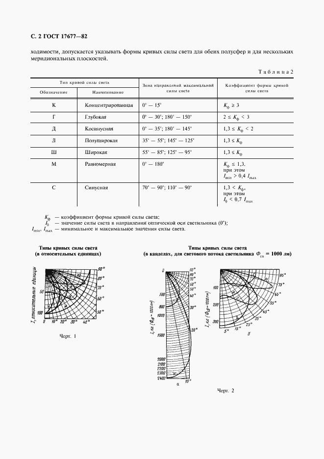 Страница 3 ГОСТ 17677-82