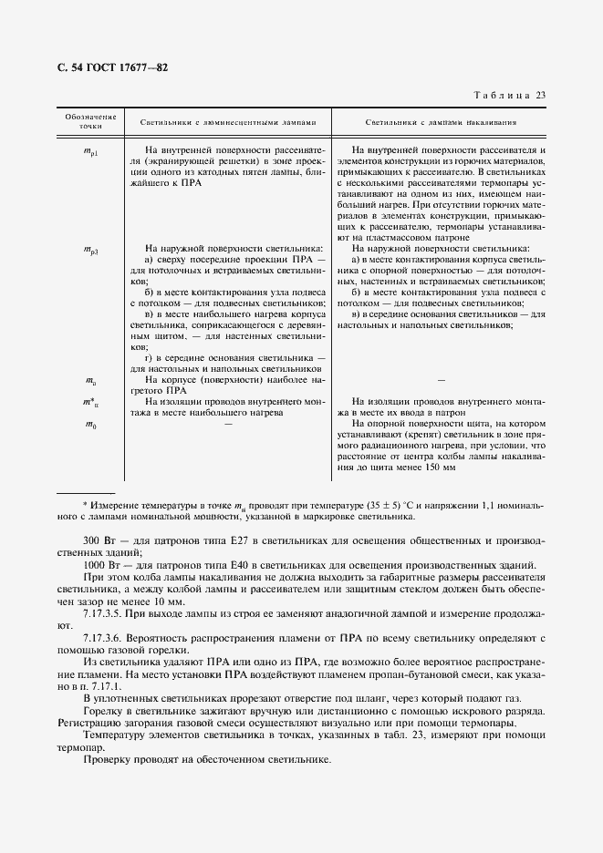 Страница 55 ГОСТ 17677-82