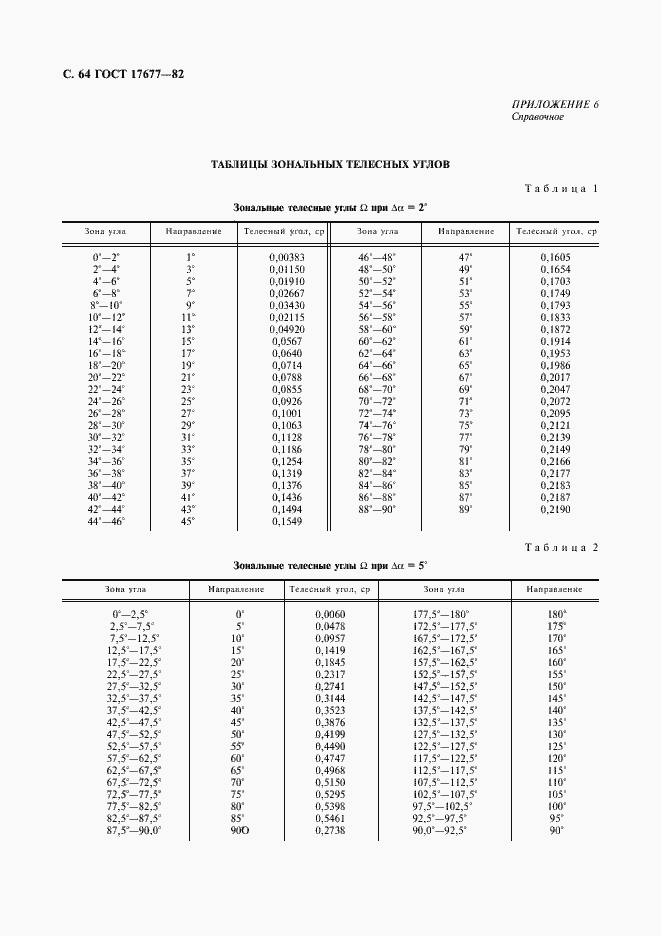 Страница 65 ГОСТ 17677-82