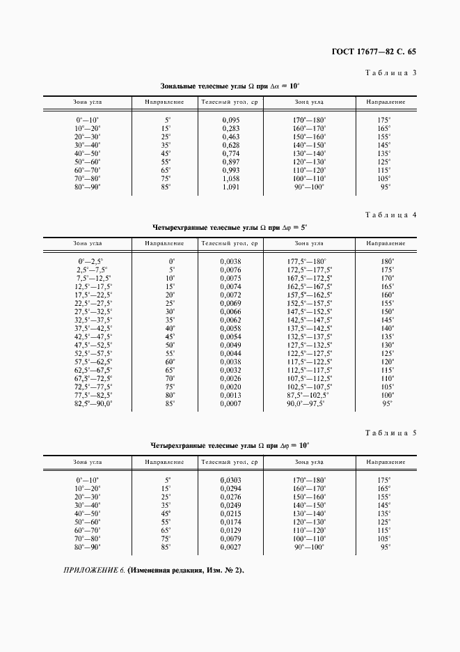 Страница 66 ГОСТ 17677-82