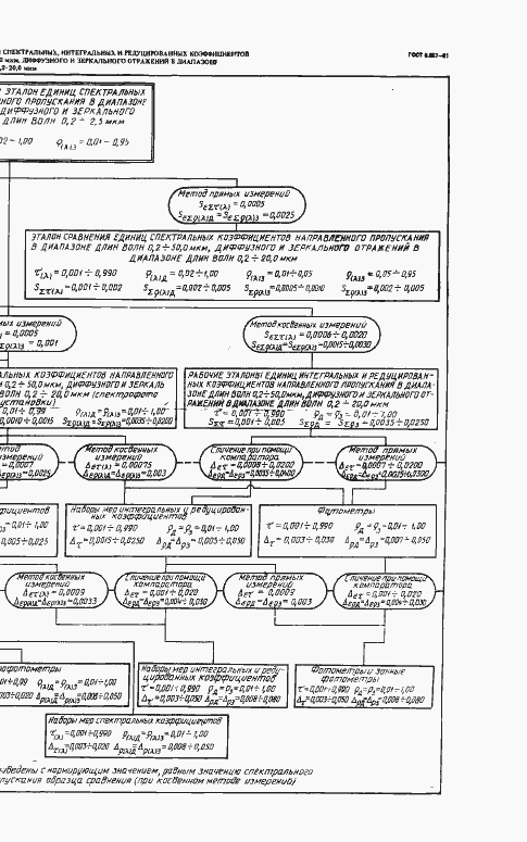 Страница 11 ГОСТ 8.557-91