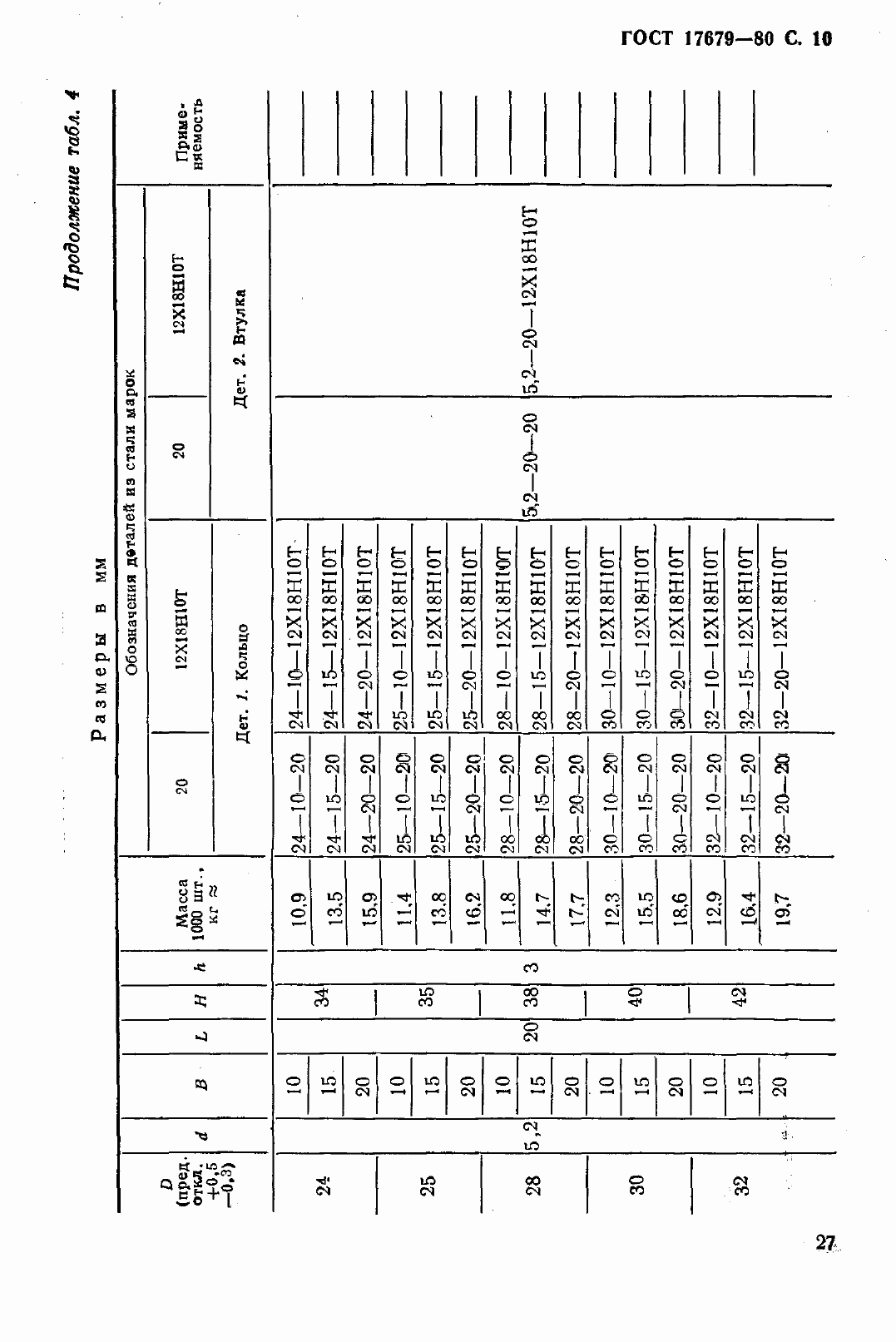 Страница 11 ГОСТ 17679-80