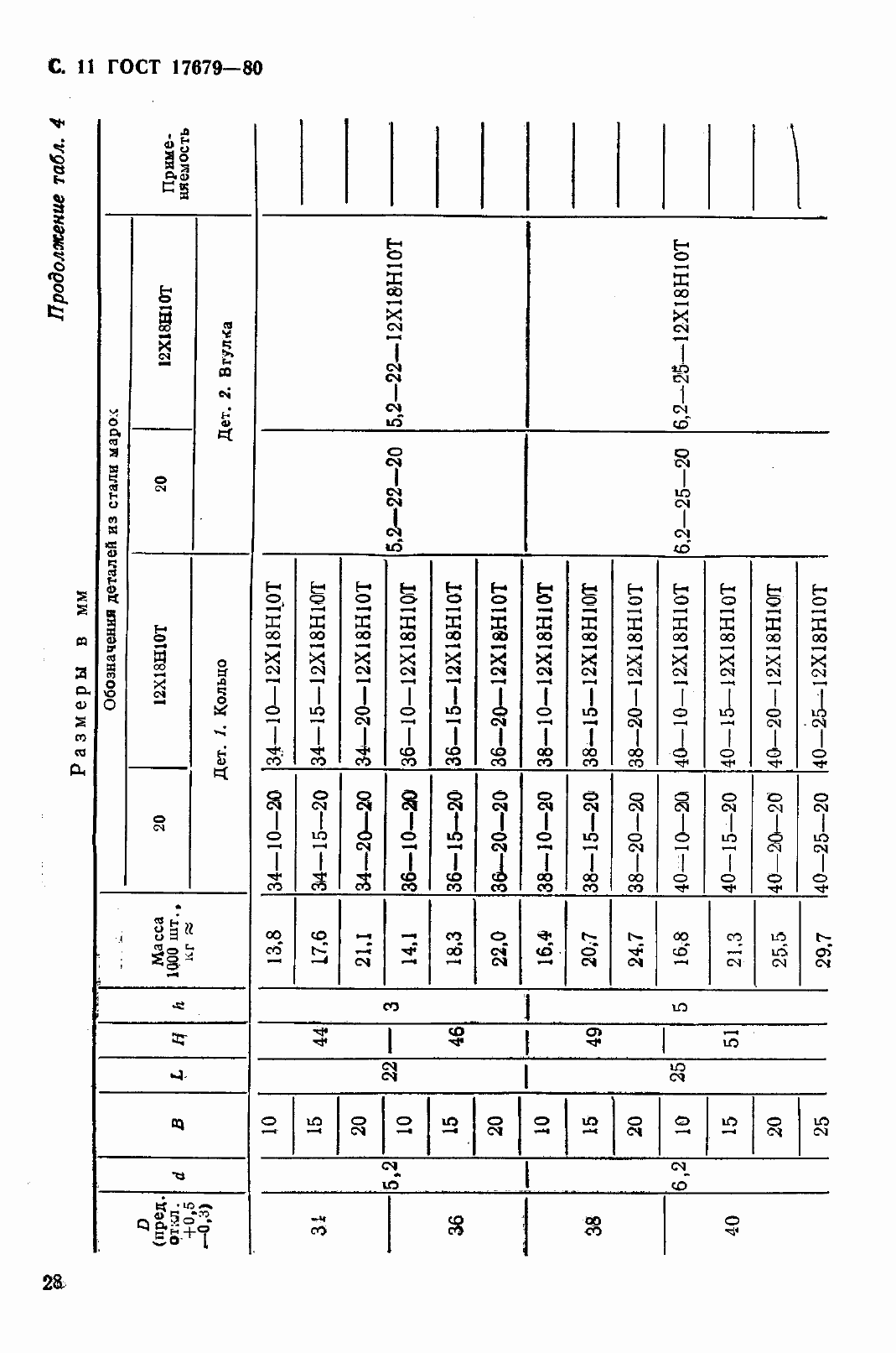 Страница 12 ГОСТ 17679-80