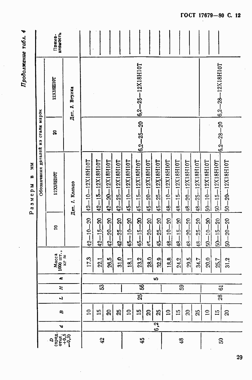 Страница 13 ГОСТ 17679-80