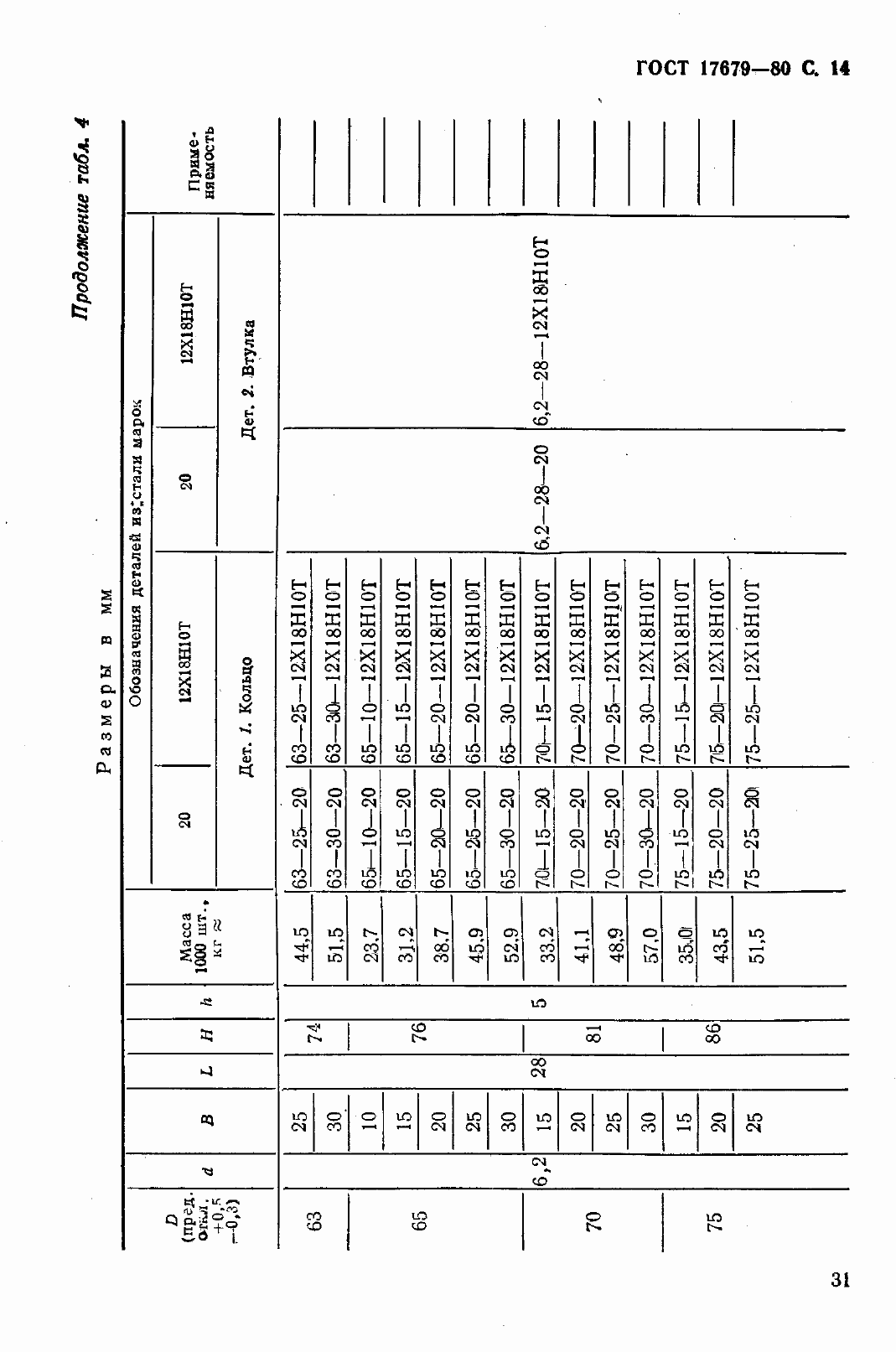 Страница 15 ГОСТ 17679-80
