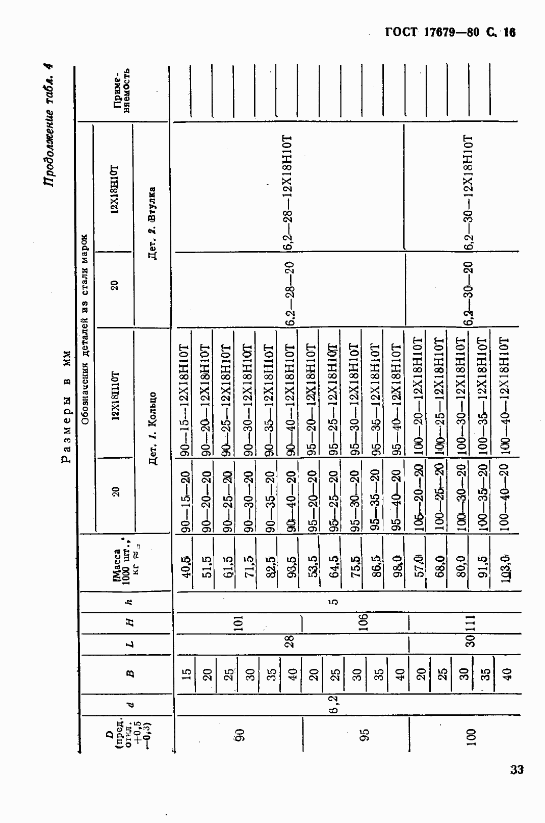Страница 17 ГОСТ 17679-80