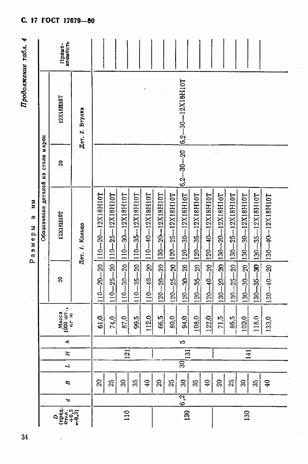 Страница 18 ГОСТ 17679-80