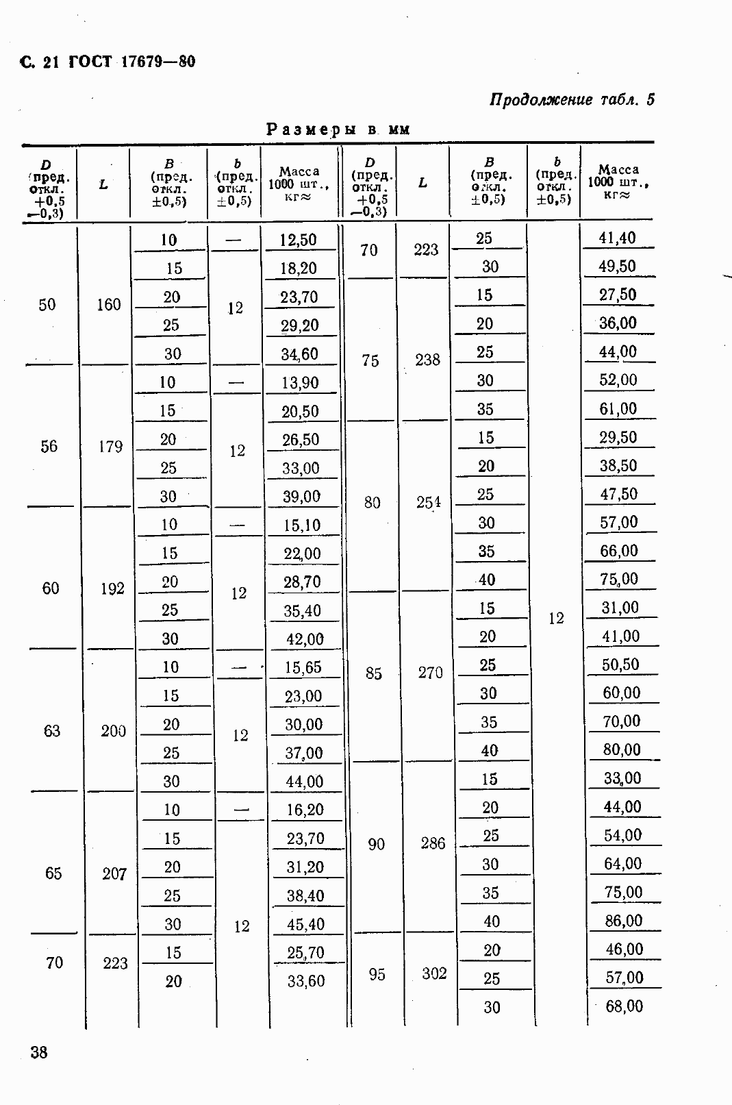 Страница 22 ГОСТ 17679-80