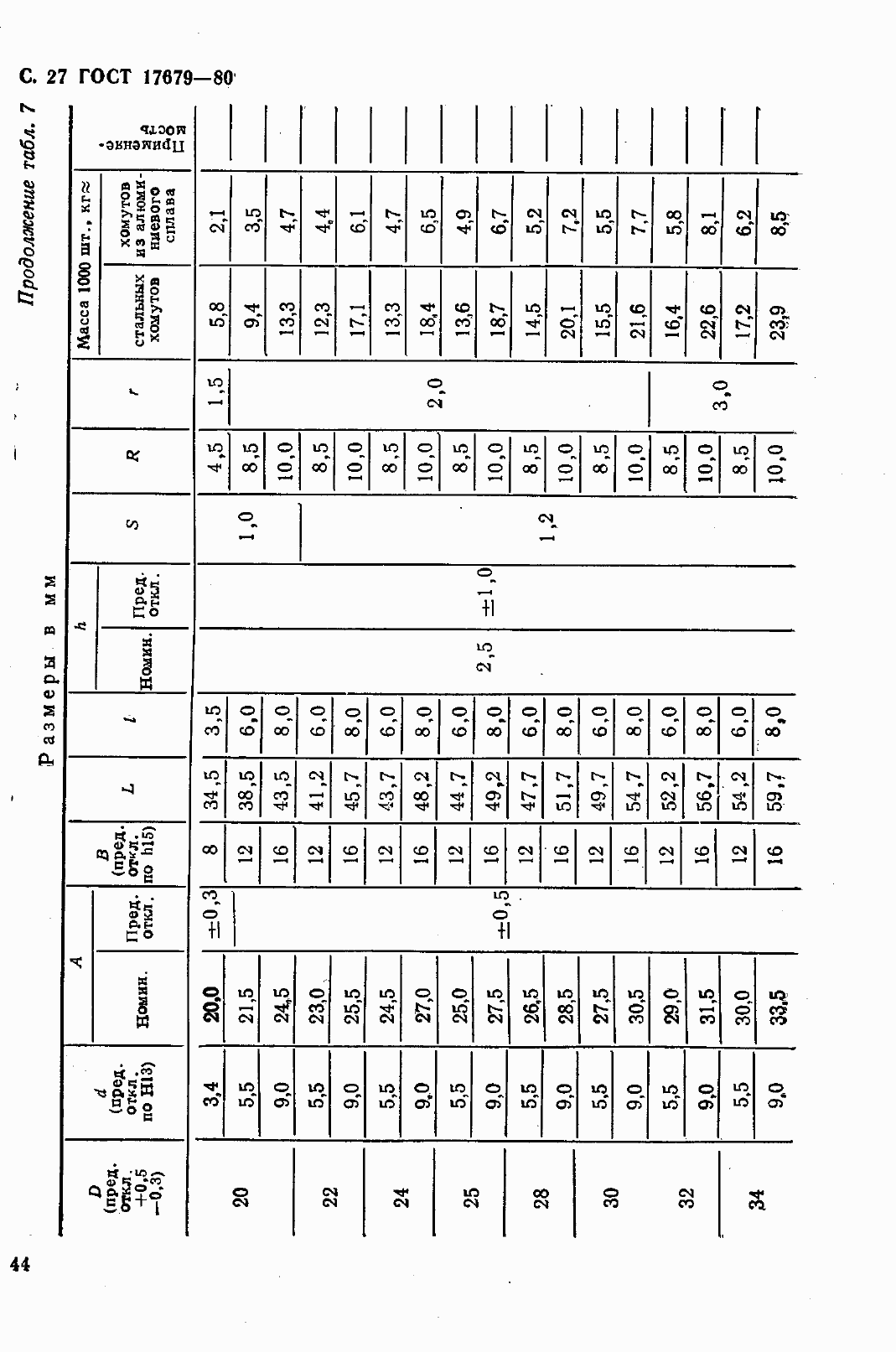 Страница 28 ГОСТ 17679-80