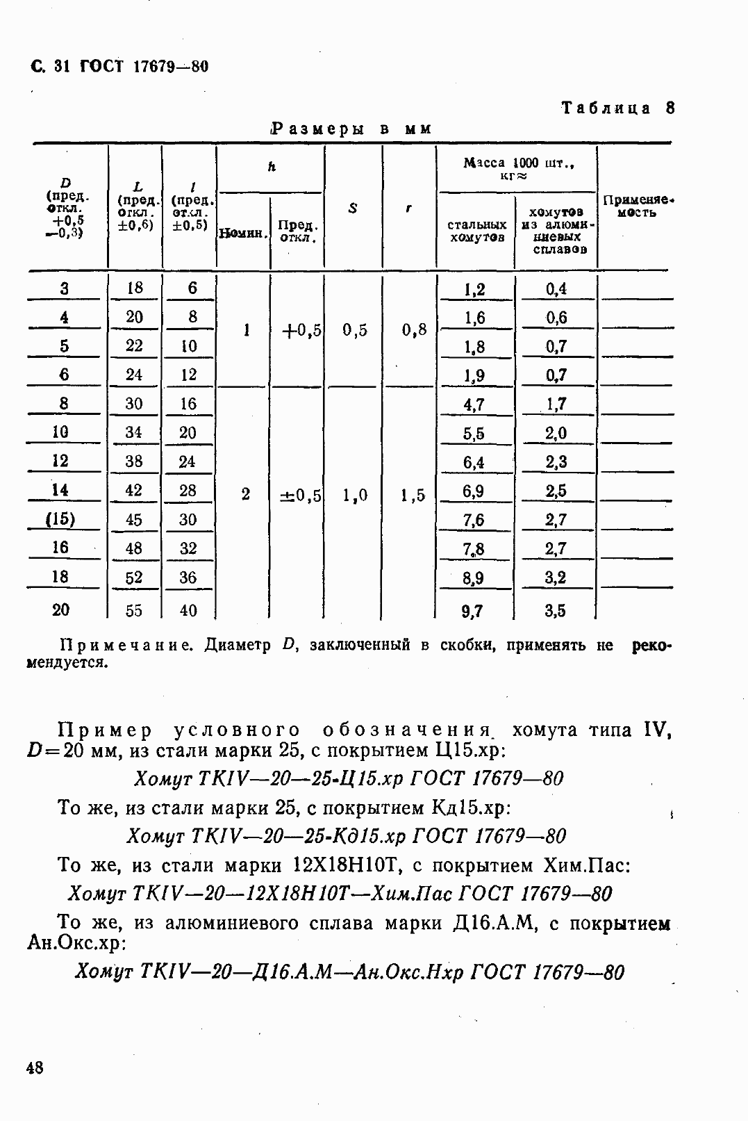 Страница 32 ГОСТ 17679-80