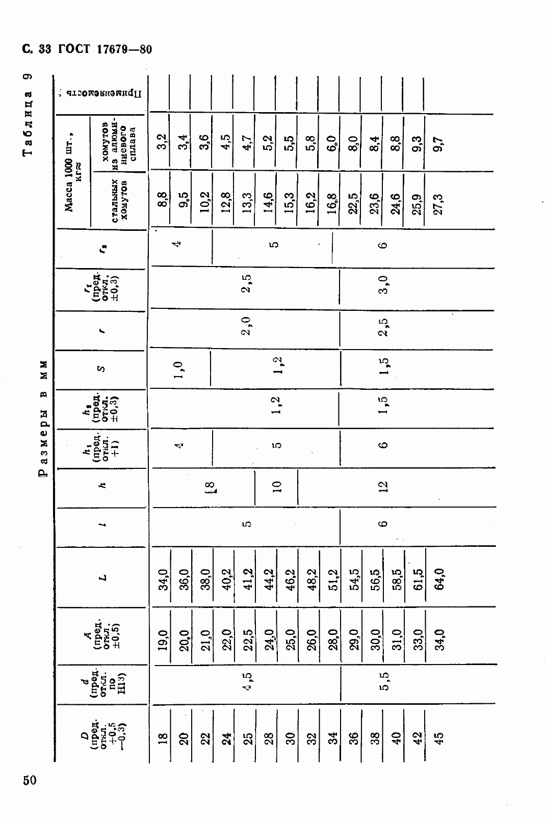 Страница 34 ГОСТ 17679-80