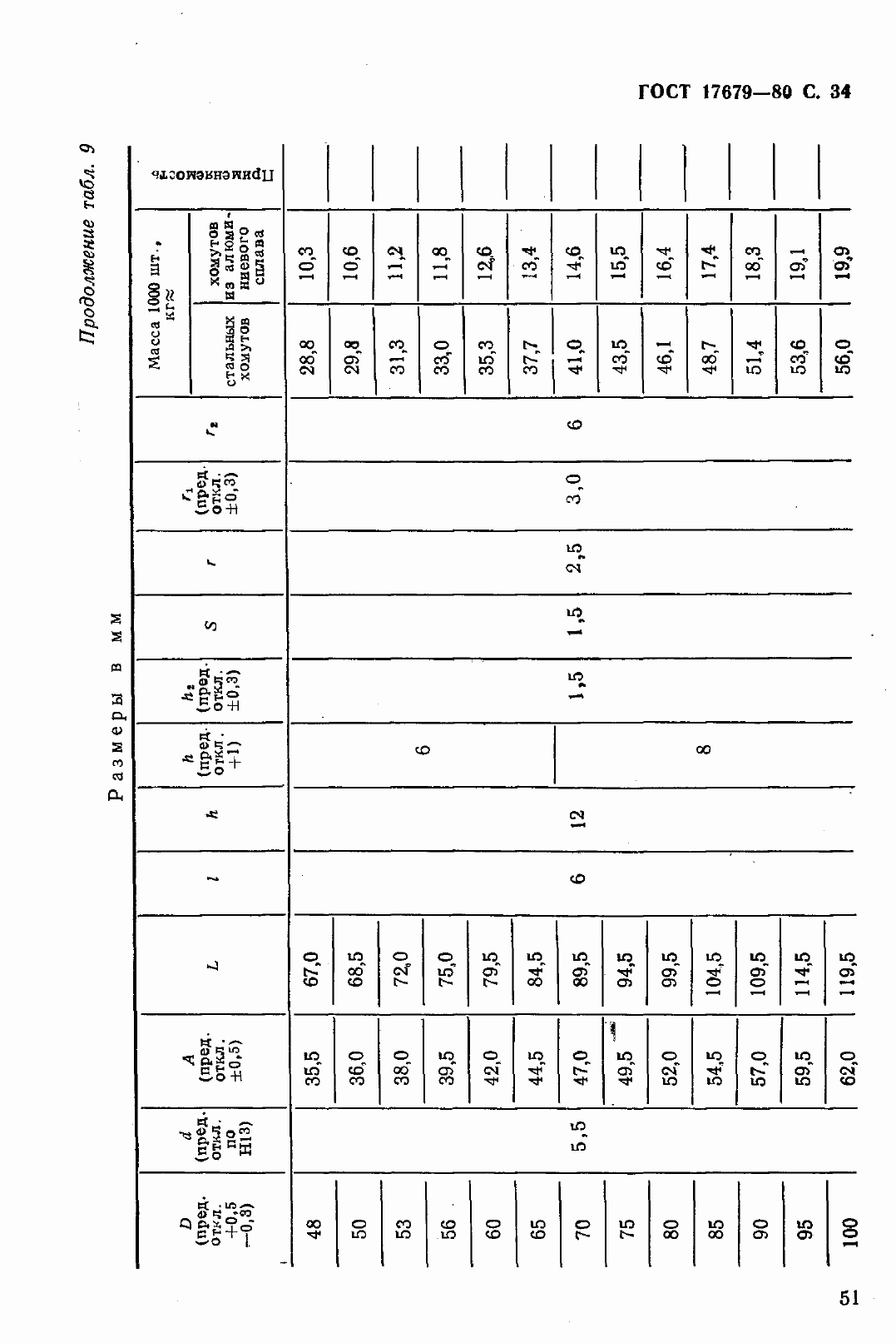 Страница 35 ГОСТ 17679-80