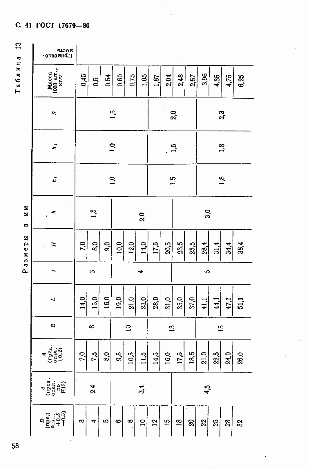 Страница 42 ГОСТ 17679-80