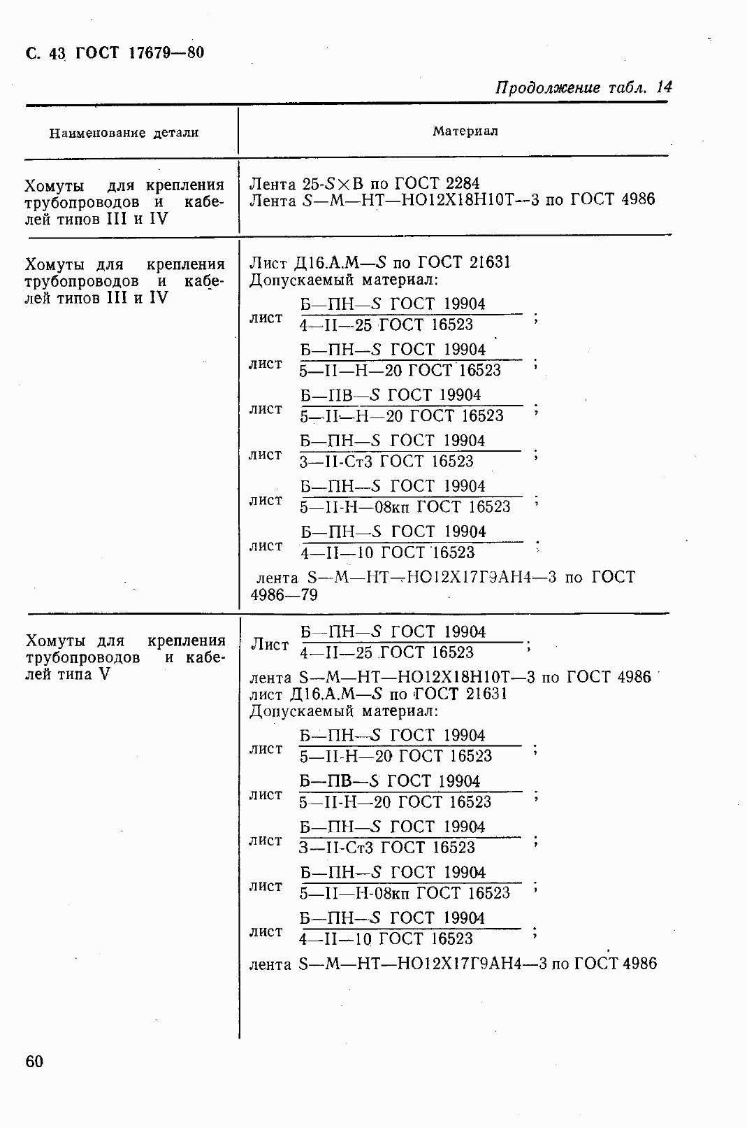 Страница 44 ГОСТ 17679-80