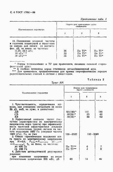 Страница 7 ГОСТ 17692-89