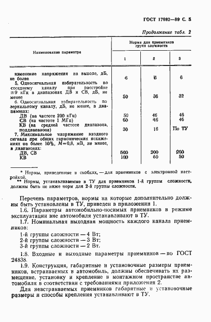 Страница 8 ГОСТ 17692-89