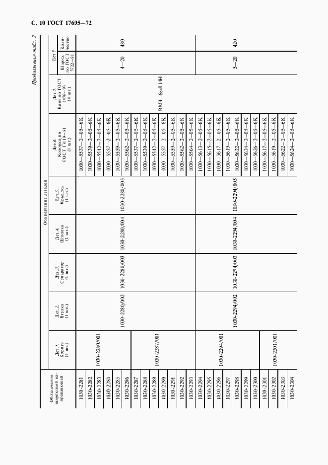 Страница 11 ГОСТ 17695-72