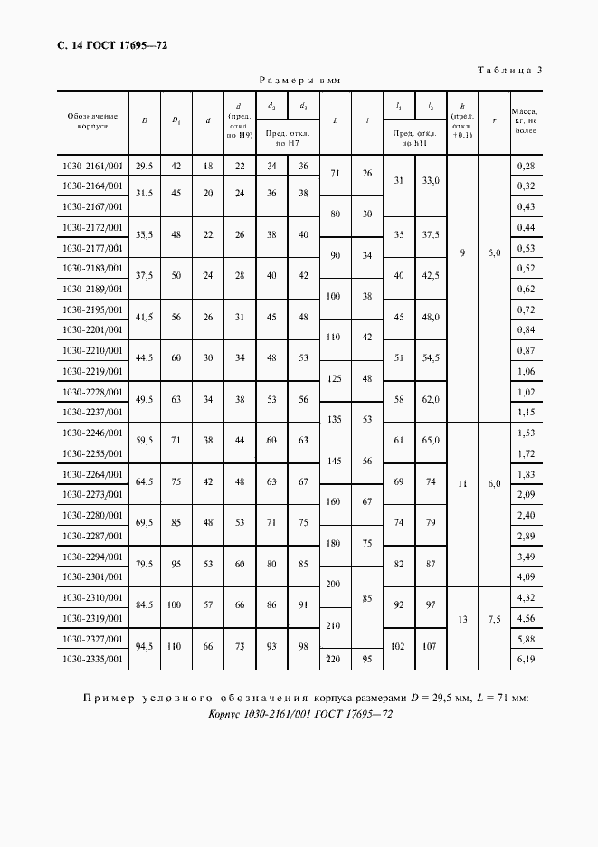 Страница 15 ГОСТ 17695-72
