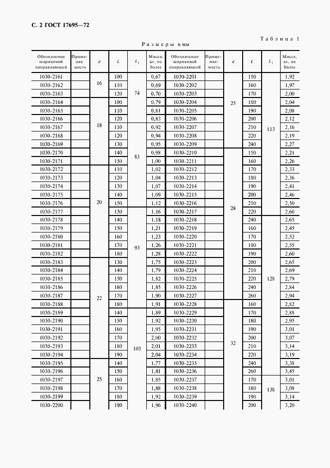 Страница 3 ГОСТ 17695-72