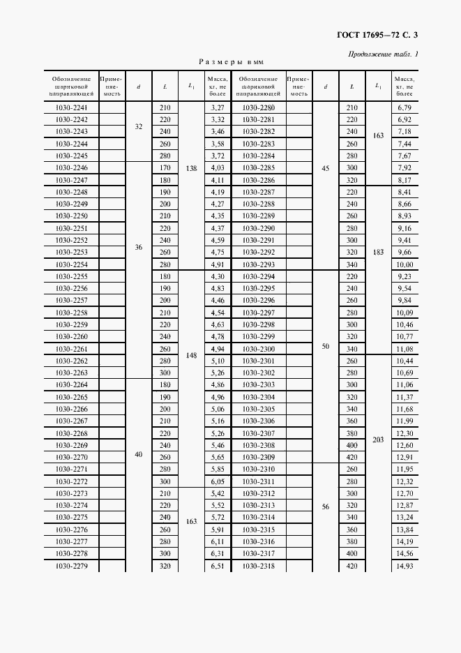 Страница 4 ГОСТ 17695-72