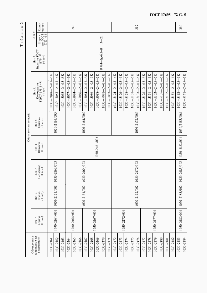 Страница 6 ГОСТ 17695-72