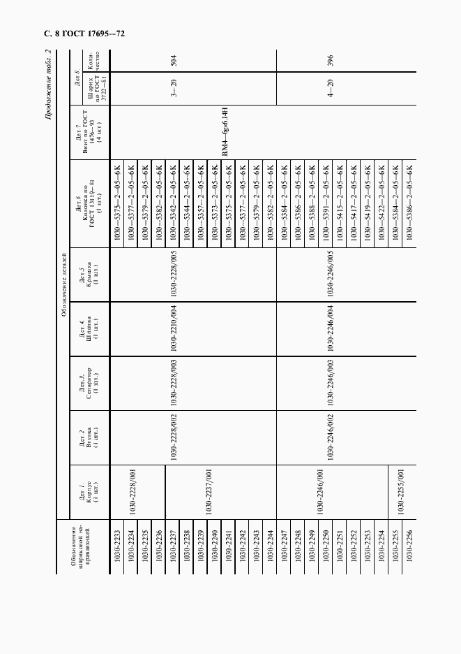 Страница 9 ГОСТ 17695-72