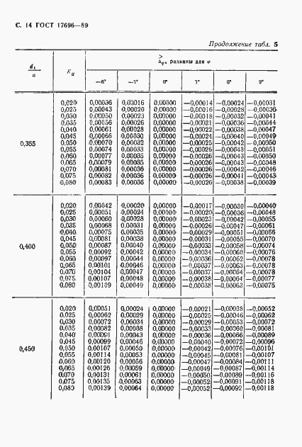 Страница 15 ГОСТ 17696-89