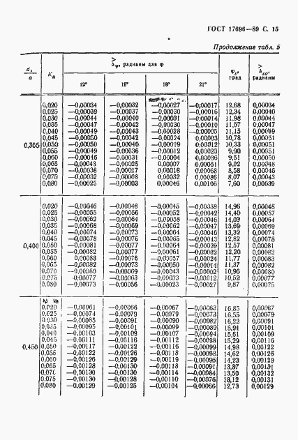 Страница 16 ГОСТ 17696-89