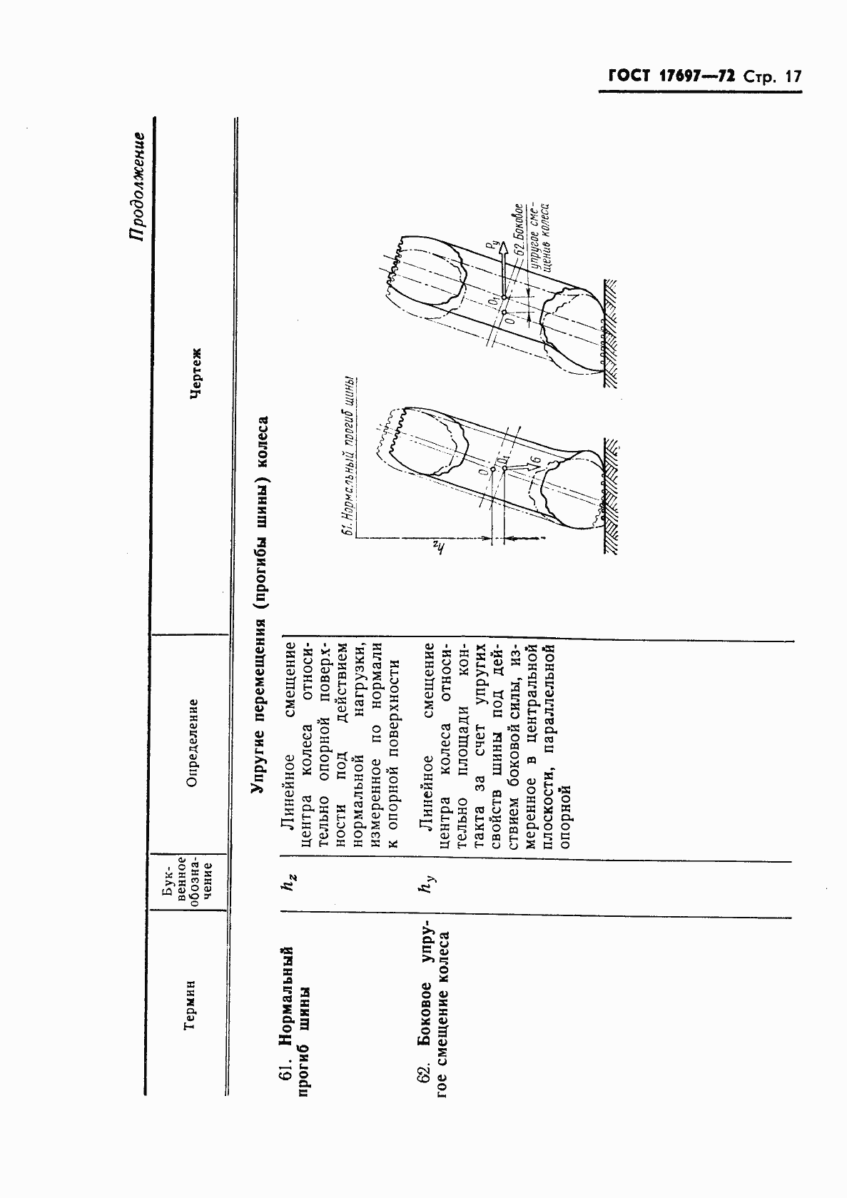 Страница 19 ГОСТ 17697-72