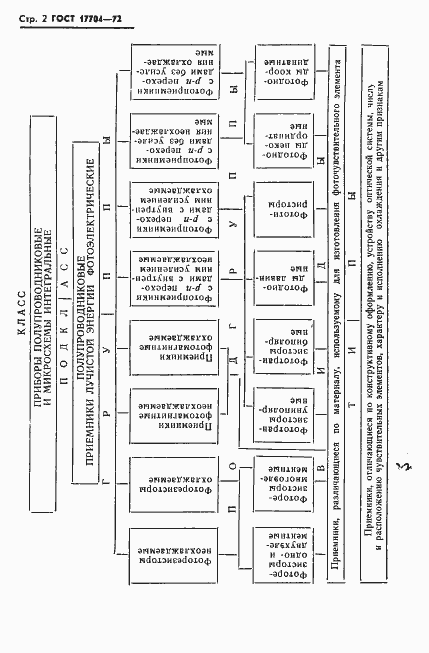 Страница 3 ГОСТ 17704-72