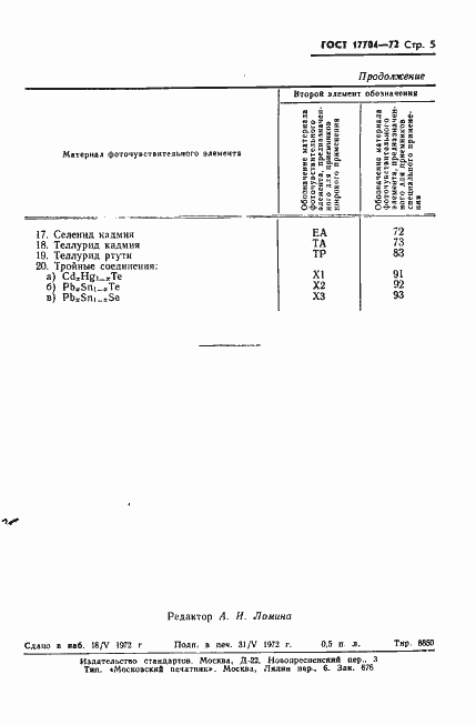 Страница 6 ГОСТ 17704-72