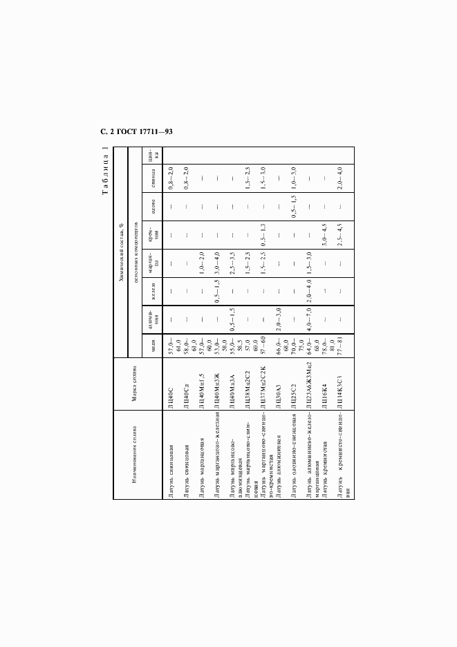 Страница 4 ГОСТ 17711-93