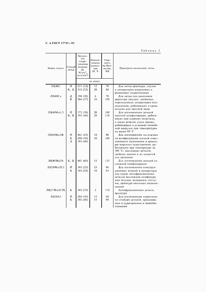 Страница 6 ГОСТ 17711-93