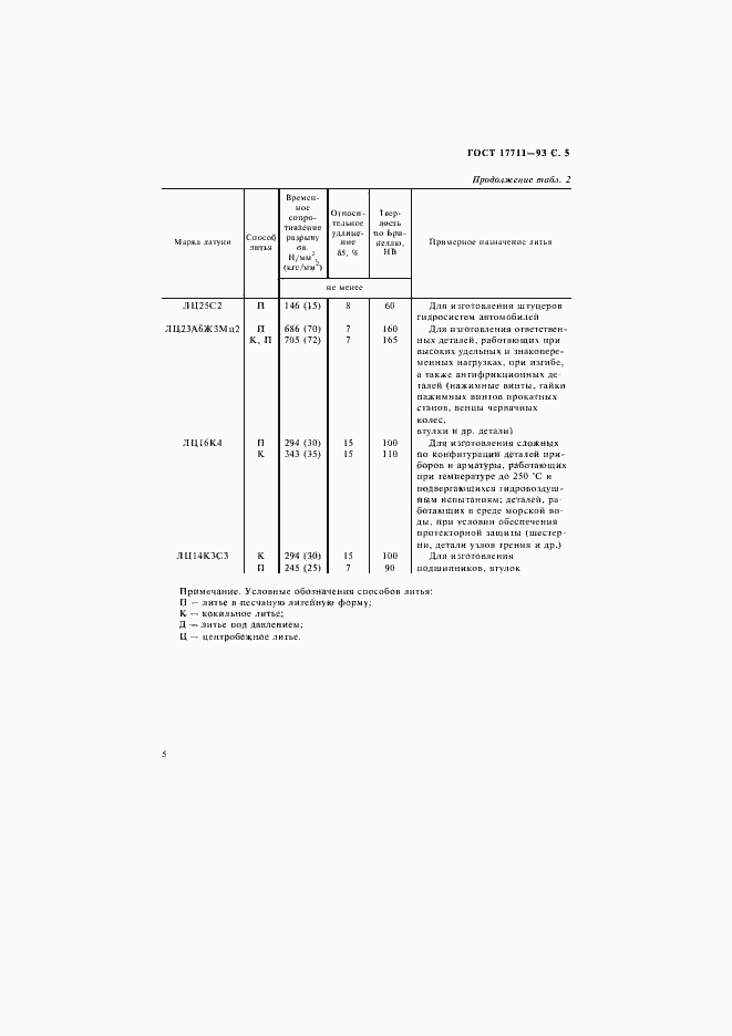 Страница 7 ГОСТ 17711-93