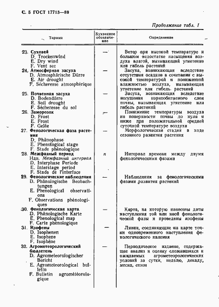 Страница 6 ГОСТ 17713-89