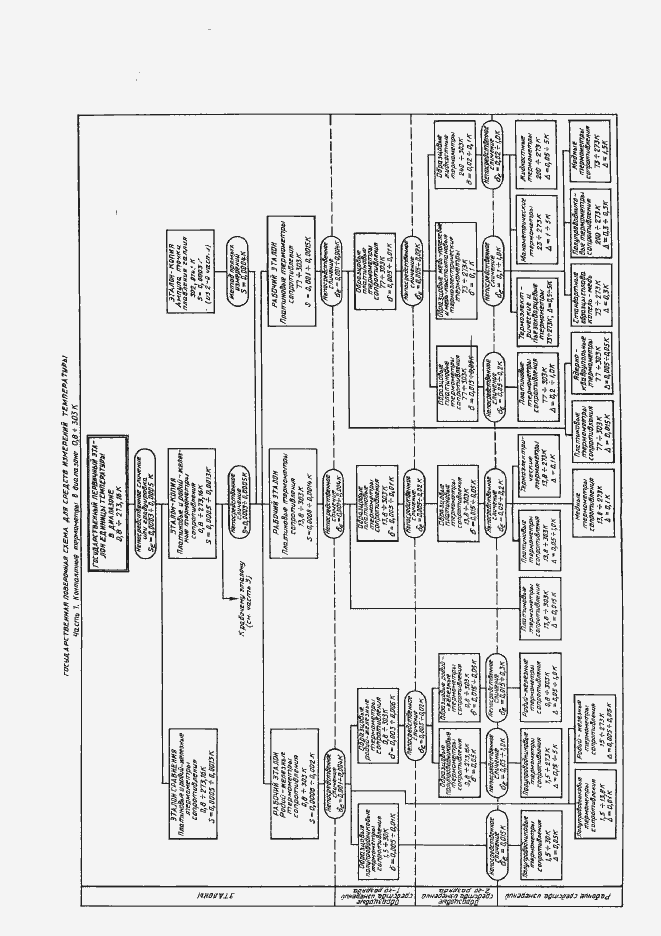 Страница 13 ГОСТ 8.558-93