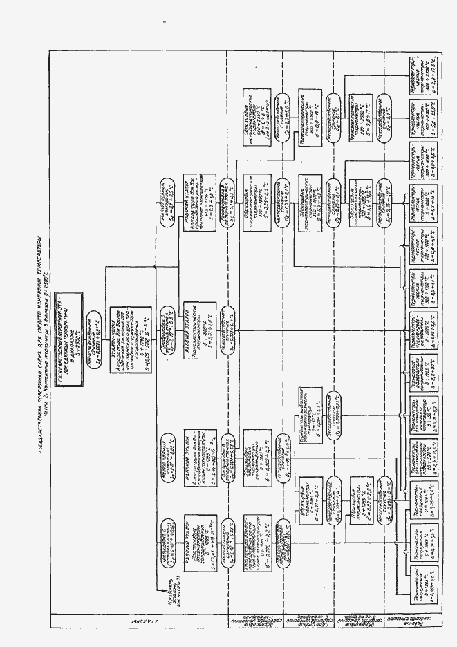 Страница 14 ГОСТ 8.558-93
