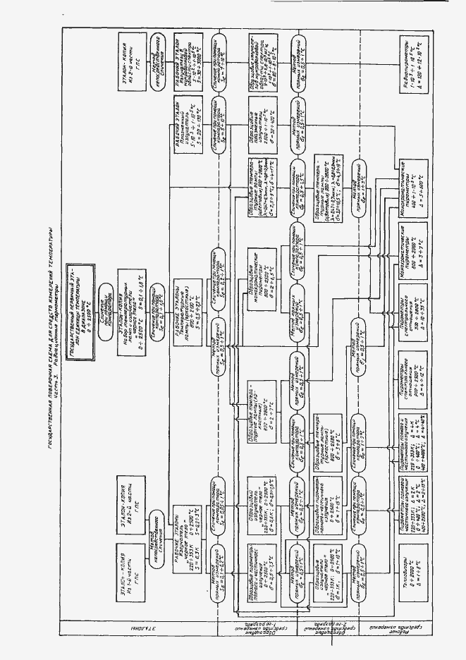 Страница 15 ГОСТ 8.558-93